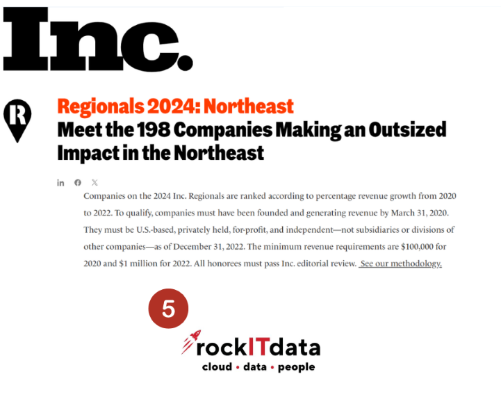 Ranked #5 on Inc. Northeast Region’s Fastest-Growing Private Companies