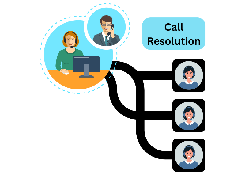 Boosting Your First Call Resolution Rates with AWS Connect and Machine Learning